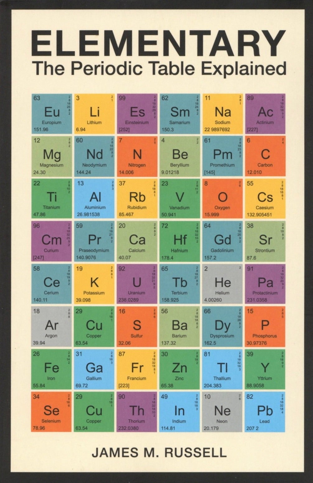 Elementary: The Periodic Table Explained | James M. Russell